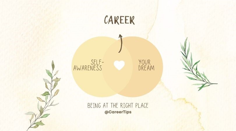 What Does A Career Mean To You CareerTips